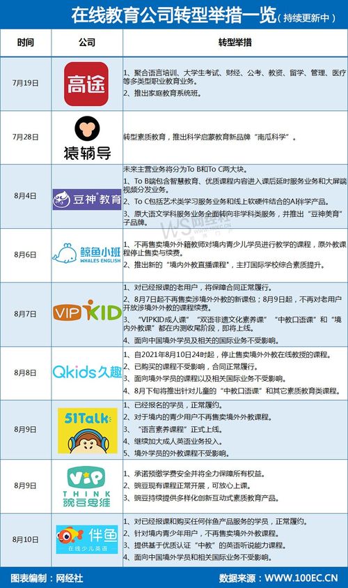 双减落地，K12在线教育转型浪潮 素质教育与教育软件服务成新航道