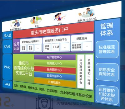 案例分享 从“雾都”到“智教之城”——重庆教育信息化的创新与实践